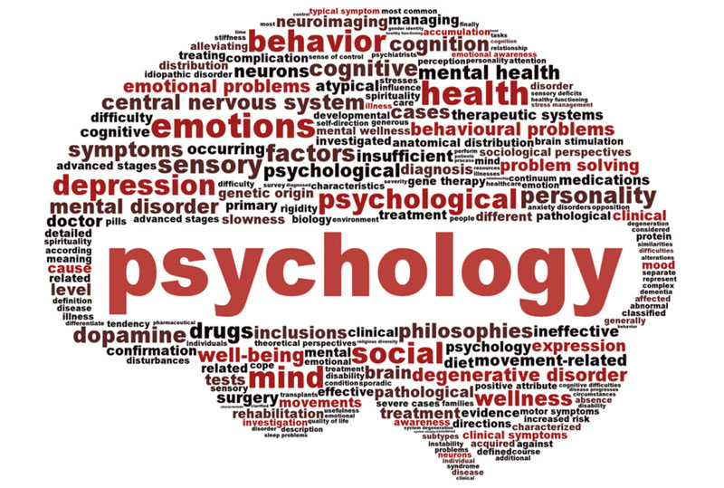 διάφορες λέξεις σε σχήμα εγκεφάλου και στο κέντρο η λέξη «Ψυχολογία»