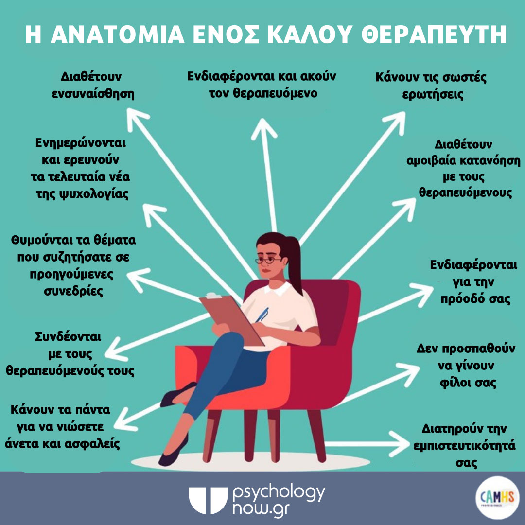 PSYXOAPOTYP ANATOMIA THERAPEUTH